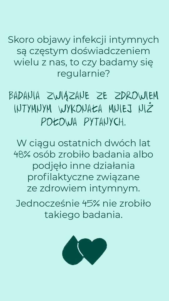 Badania związane ze zdrowiem intymnym wykonała mniej niż połowa pytanych: w ciągu dwóch lat 48% zrobiło badania lub podjęło inne działania profilaktyczne, 45% nie zrobiło takiego badania.
