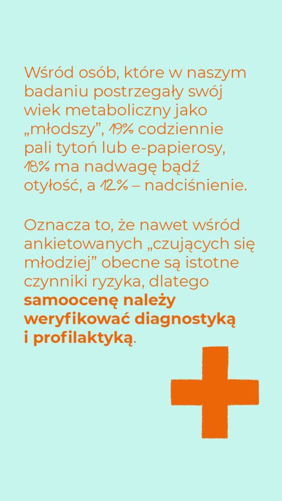 Wśród osób czujących się młodziej 19% codziennie pali tytoń lub e-papierosy, 18% ma nadwagę lub otyłość, 12% nadciśnienie. Samoocenę trzeba weryfikować diagnostyką i profilaktyką.